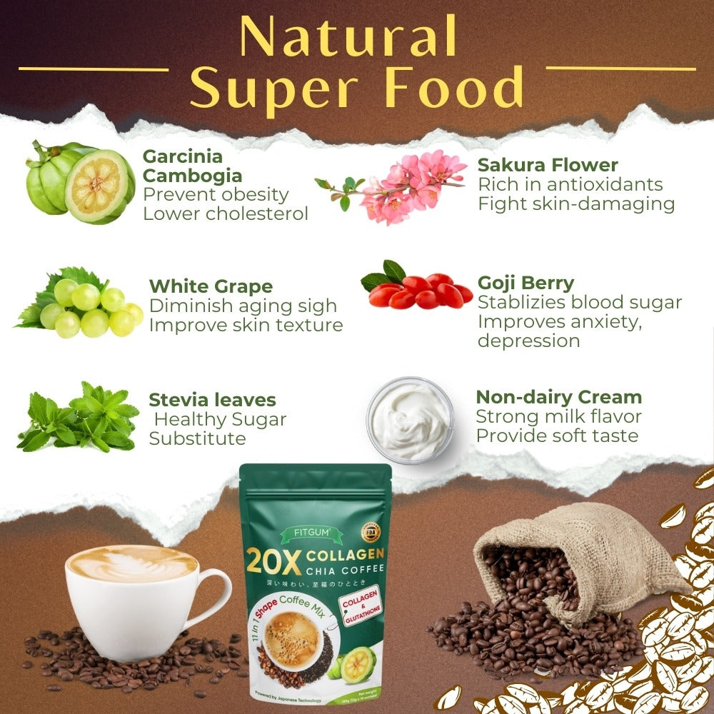 Fitgum Collagen Chia Coffee Mix sachets, 12g each, showing the coffee powder with chia seeds and collagen ingredients.